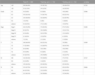 Construction and comprehensive analysis of a curoptosis-related lncRNA signature for predicting prognosis and immune response in cervical cancer